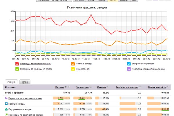 Кракен сайт для наркоманов