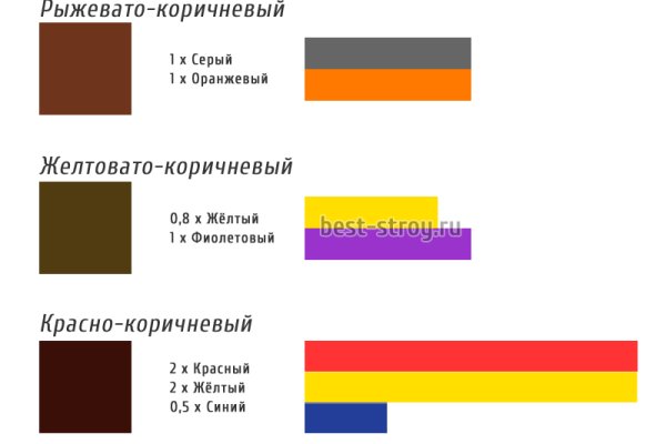 Кракен даркнет ссылка для тор