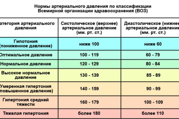 Кракен зеркало на сегодня