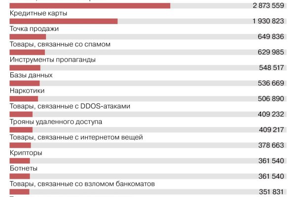 Кракен наркомагазин