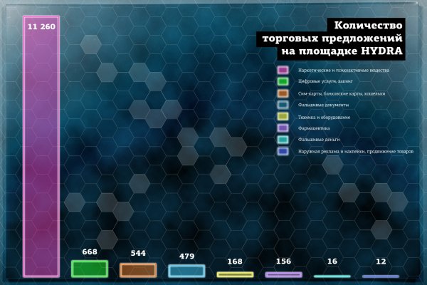 Как найти актуальную ссылку на кракен