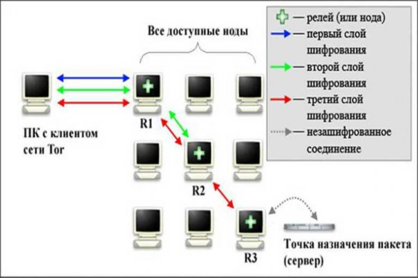 Кракен оф ссылка