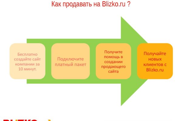 Ссылка на кракен на сегодня
